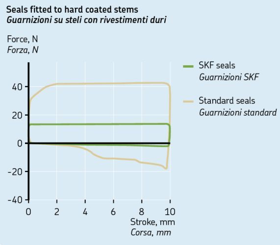 SKF_Gabelsimmering_grafik2_80ff