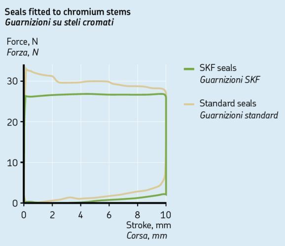 SKF_Gabelsimmering_grafik1_d56d